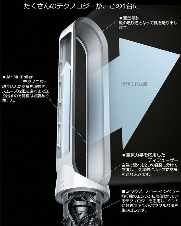 dyson（ダイソン）_New Pure cool Link（ニュー ピュア クール リンク 空気清浄機能付タワーファン）TP03 WS