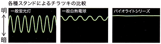 ヤマギワオンラインストア