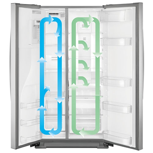 【入荷未定】Kenmore（ケンモア）冷凍冷蔵庫751L ステンレス[888KRS5176S]商品画像