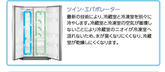 Kenmore(ケンモア)冷凍冷蔵庫751L ステンレス[888KRS5176S]