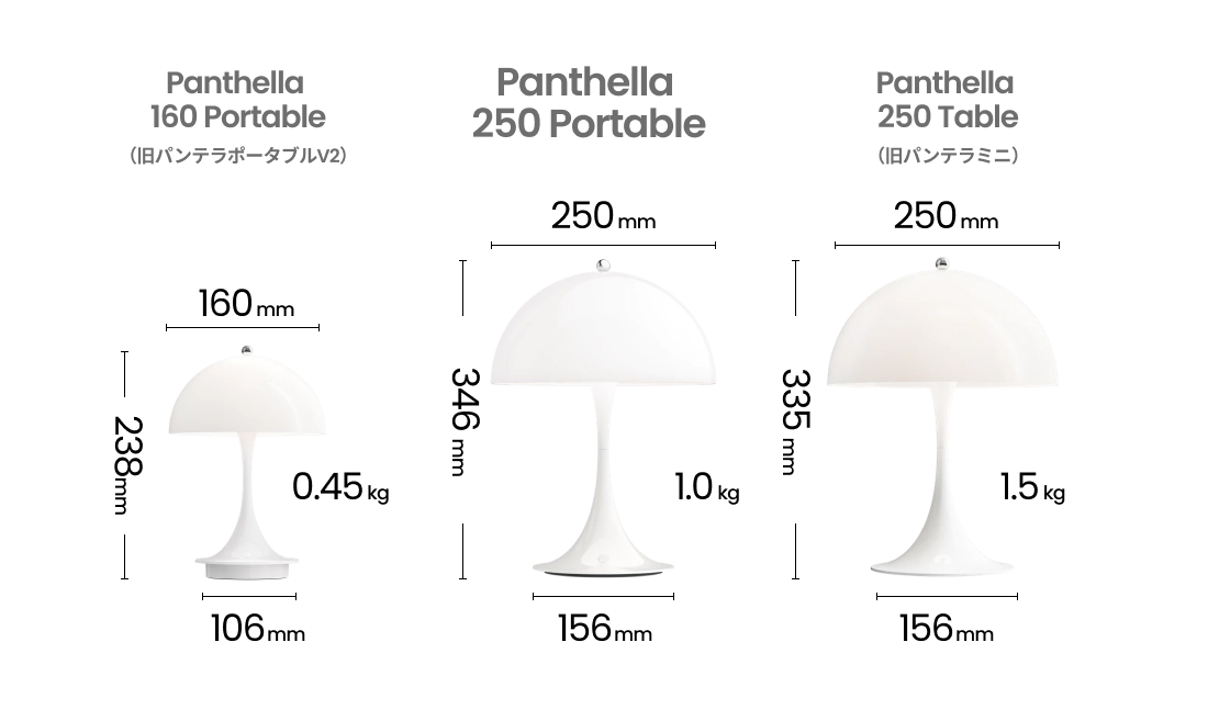 Louis Poulsen（ルイスポールセン）ポータブル照明　Panthella(パンテラ) 250 ポータブル